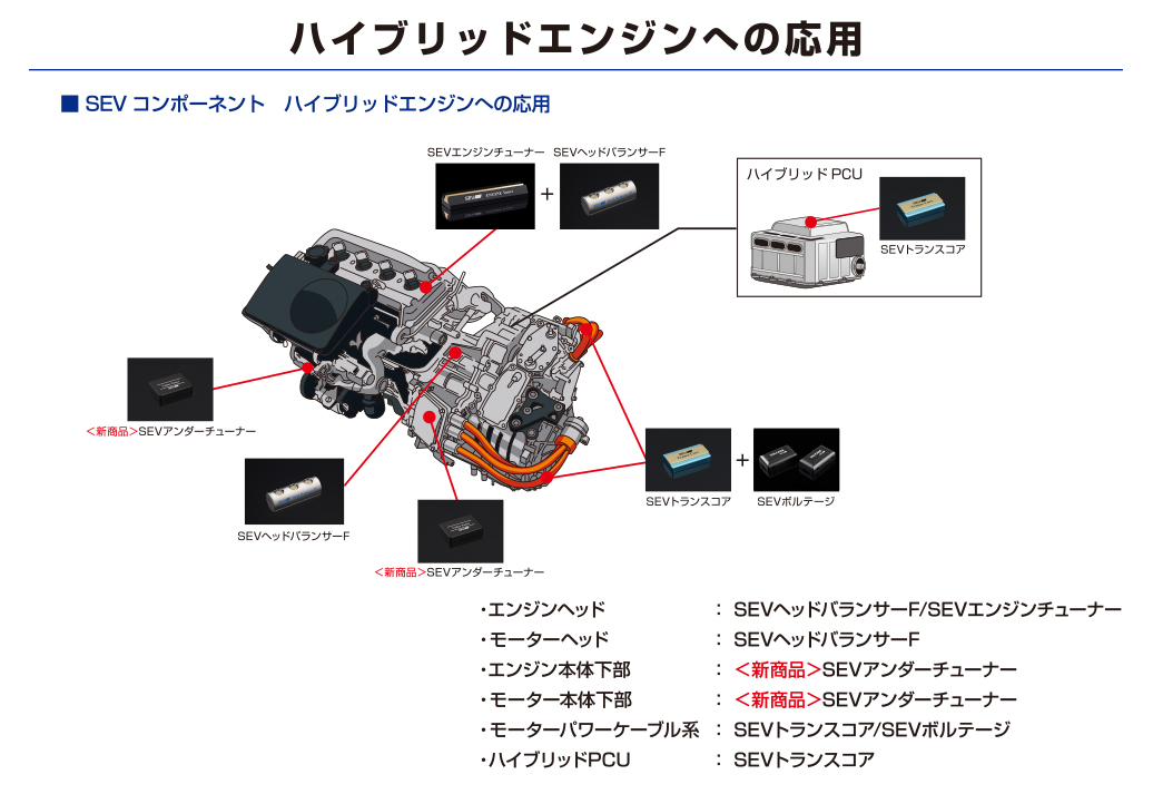 商品 セブエンジンチューナー SEVエンジンチューナー rauquen.cl